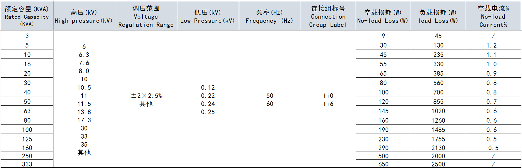参数表.png